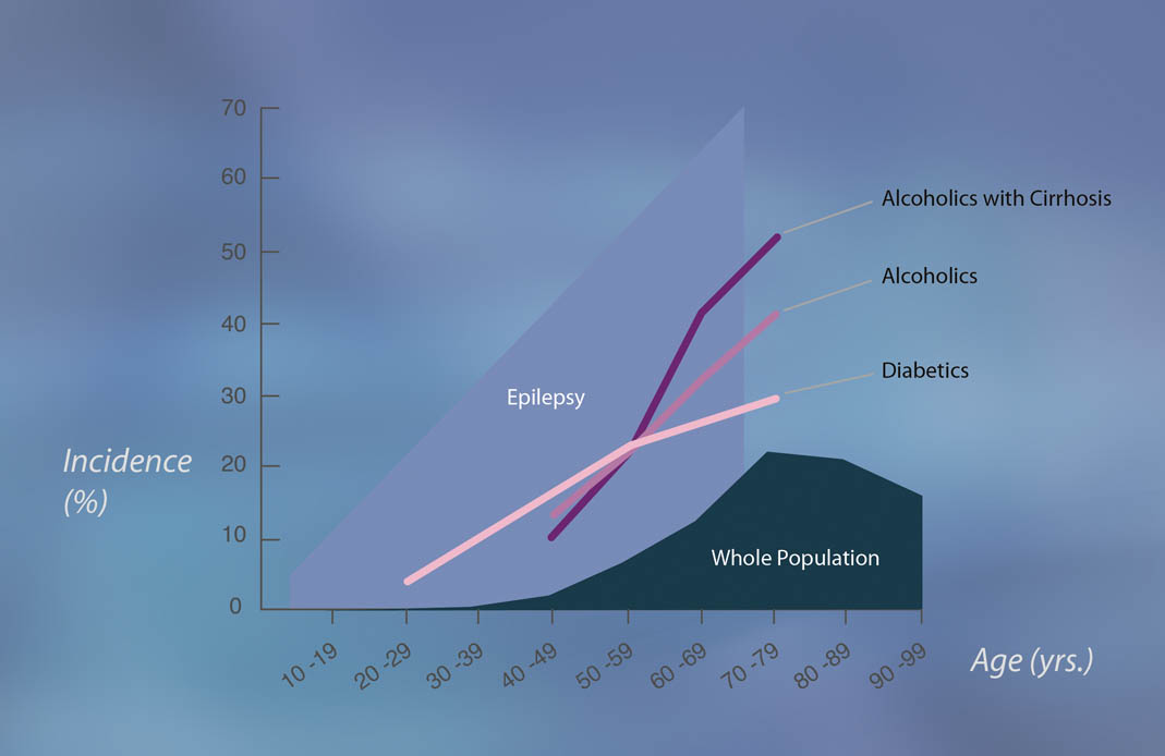 Dupuytren's Disease Basic Science