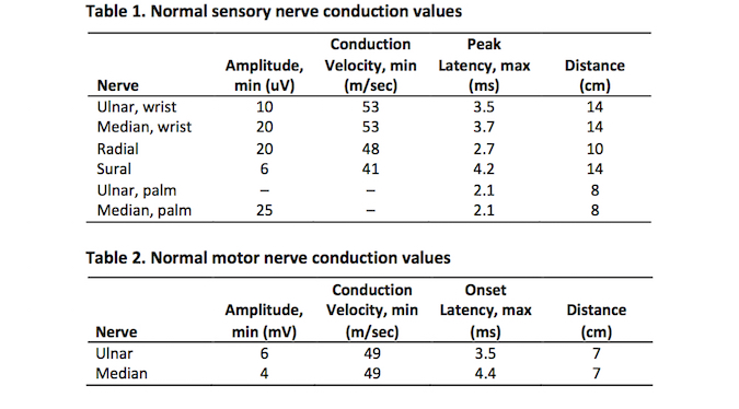 Normal Nerve Conduction Values